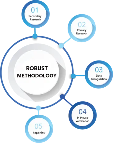 Robust method